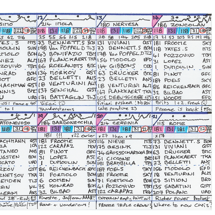 CYCLING Giro d'Italia 2018. Won by Chris Froome. Carlton Kirby's commentary notes..