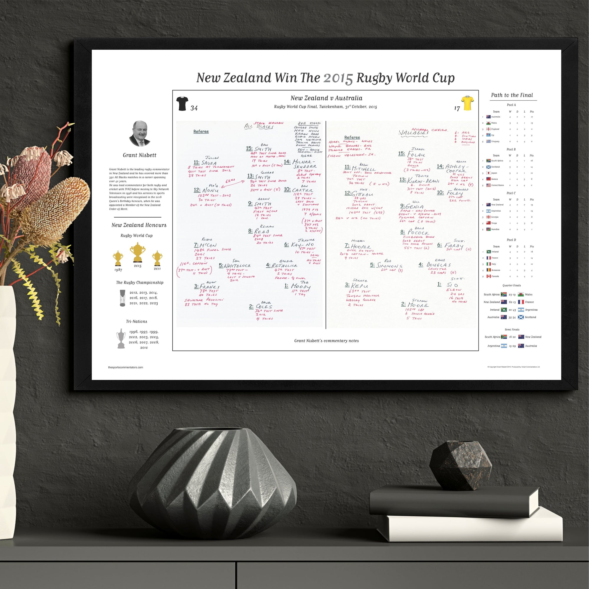 RUGBY UNION Rugby World Cup Final New Zealand v Australia Twickenham. 31 October 2015. Grant Nisbett. Picture Frames