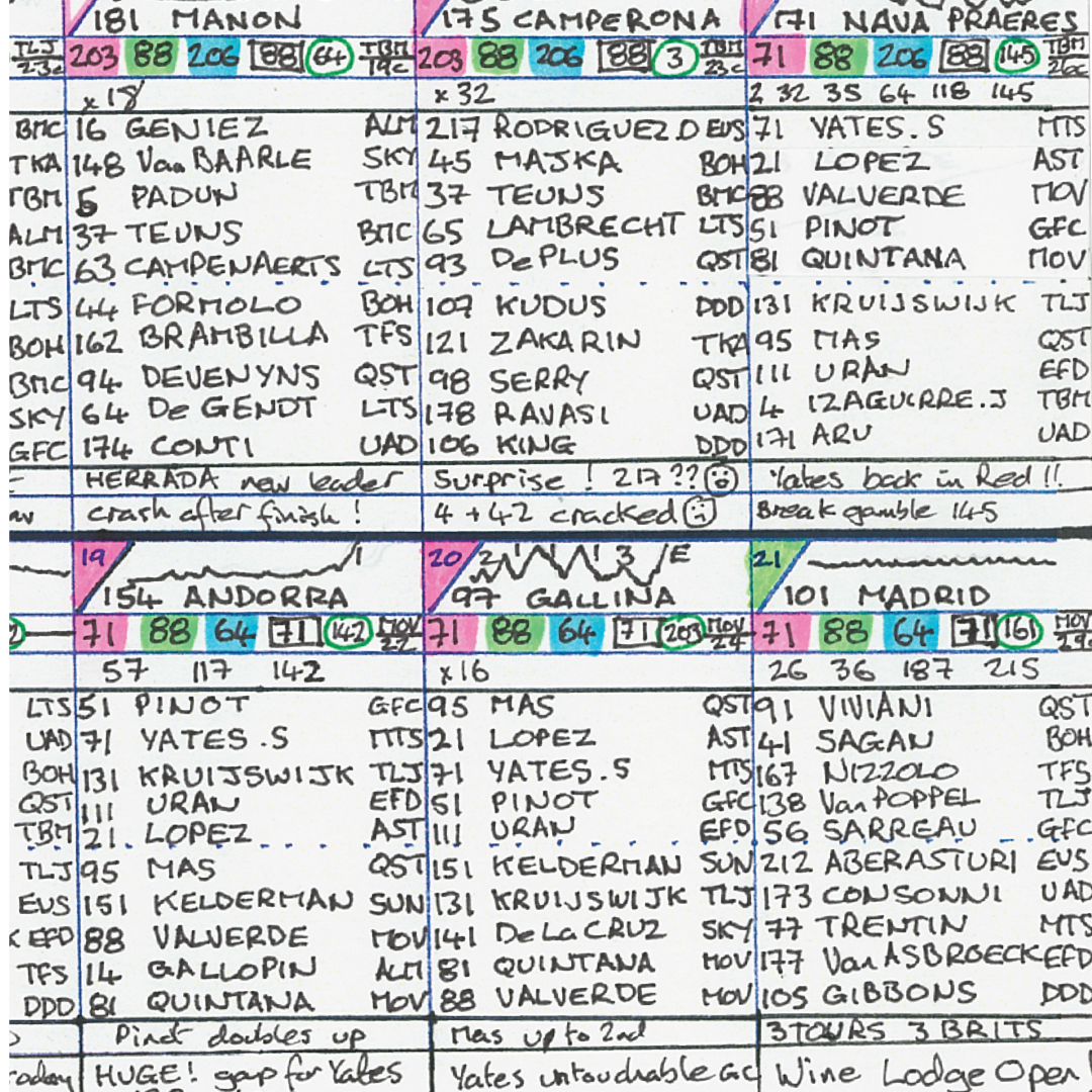 CYCLING Vuelta. Espana 2018. Won by Simon Yates. Carlton Kirby’s commentary notes Picture Frames