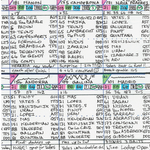 CYCLING Vuelta. Espana 2018. Won by Simon Yates. Carlton Kirby’s commentary notes Picture Frames