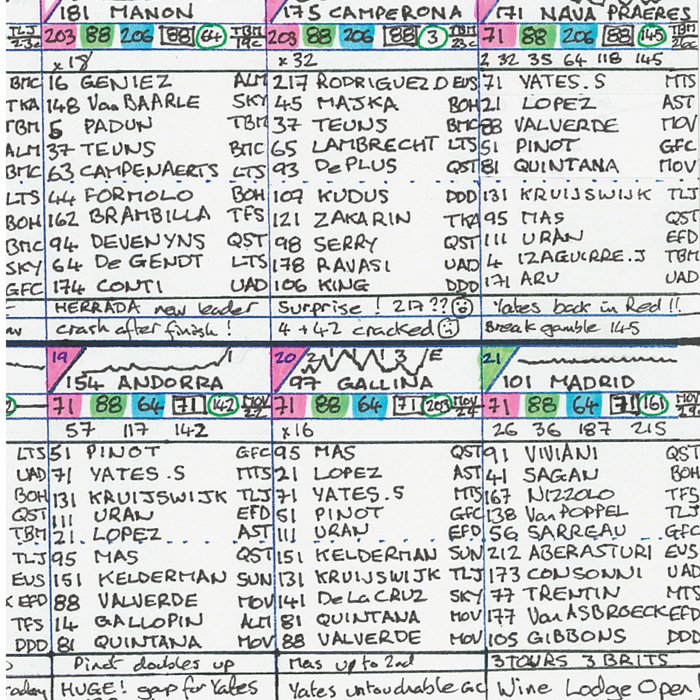 CYCLING Vuelta. Espana 2018. Won by Simon Yates. Carlton Kirby's commentary notes