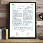 TENNIS Wimbledon Men’s Final Jannik Sinner v Carlos Alcaraz All England Tennis Club Wimbledon 13th July 2025. Russell