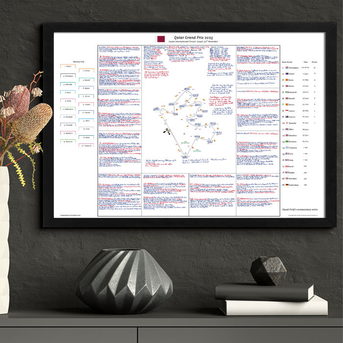 Formula 1, Qatar Grand Prix, Lusail International Circuit, Lusail, 30 November, 2025 David Croft.