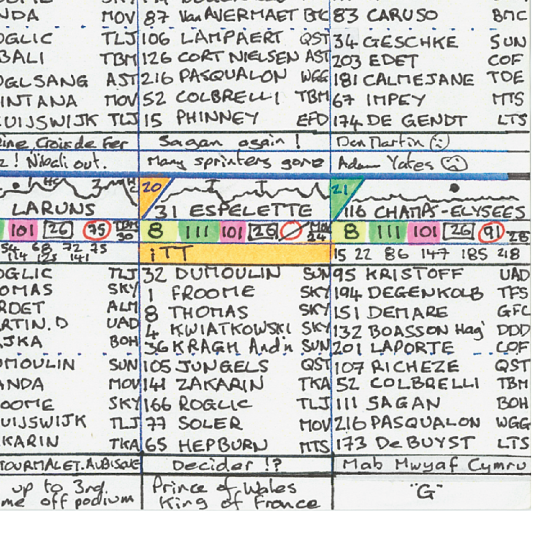 CYCLING Tour de France 2018. Won by Geraint Thomas. Carlton Kirby's commentary notes