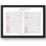 RUGBY UNION Australia v British & Irish Lions Third Test Stadium Australia Sydney. July 14 2001. John Taylor. Framed