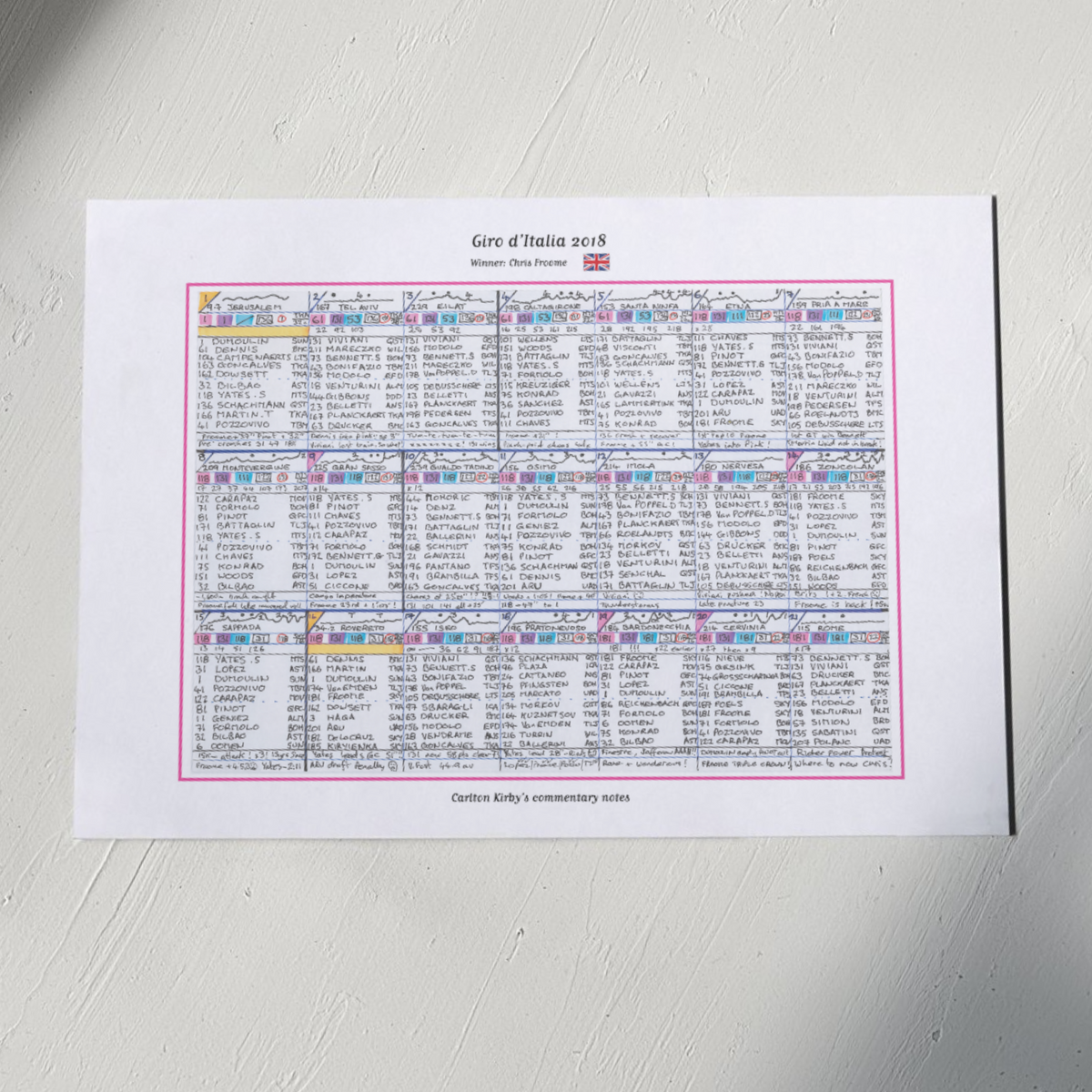 CYCLING Giro d’Italia 2018. Won by Chris Froome. Carlton Kirby’s commentary notes.. Picture Frames