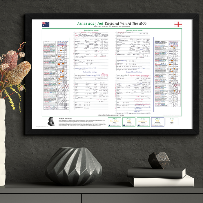 CRICKET Australia v England, Ashes, Fourth Test, MCG, Melbourne, 26-27 December, 2025. Alison Mitchell