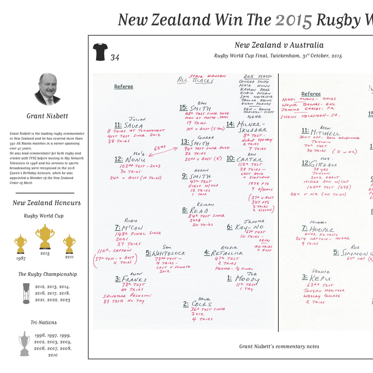 RUGBY UNION Rugby World Cup Final New Zealand v Australia Twickenham. 31 October 2015. Grant Nisbett. Picture Frames
