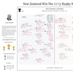 RUGBY UNION Rugby World Cup Final New Zealand v Australia Twickenham. 31 October 2015. Grant Nisbett. Picture Frames