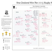 RUGBY UNION Rugby World Cup Final New Zealand v Australia Twickenham. 31 October 2015. Grant Nisbett. Picture Frames