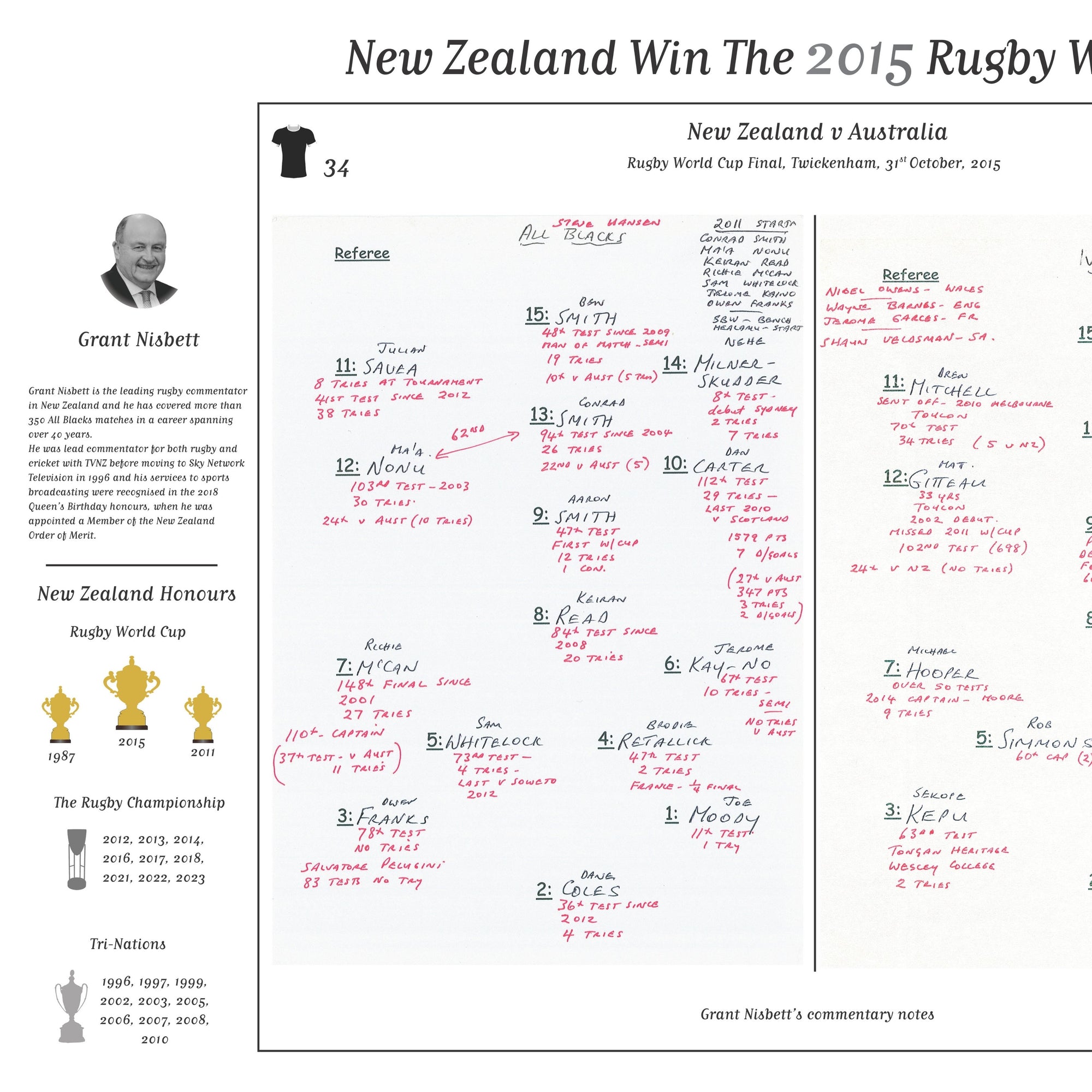 RUGBY UNION Rugby World Cup Final New Zealand v Australia Twickenham. 31 October 2015. Grant Nisbett. Picture Frames