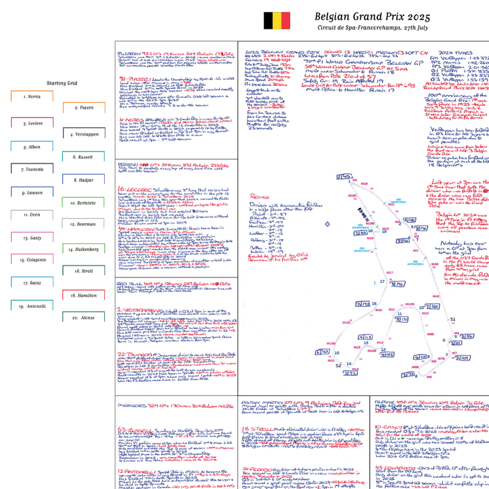 Formula 1, Belgian Grand Prix, Spa Francorchamps, 27 July, 2025. David Croft