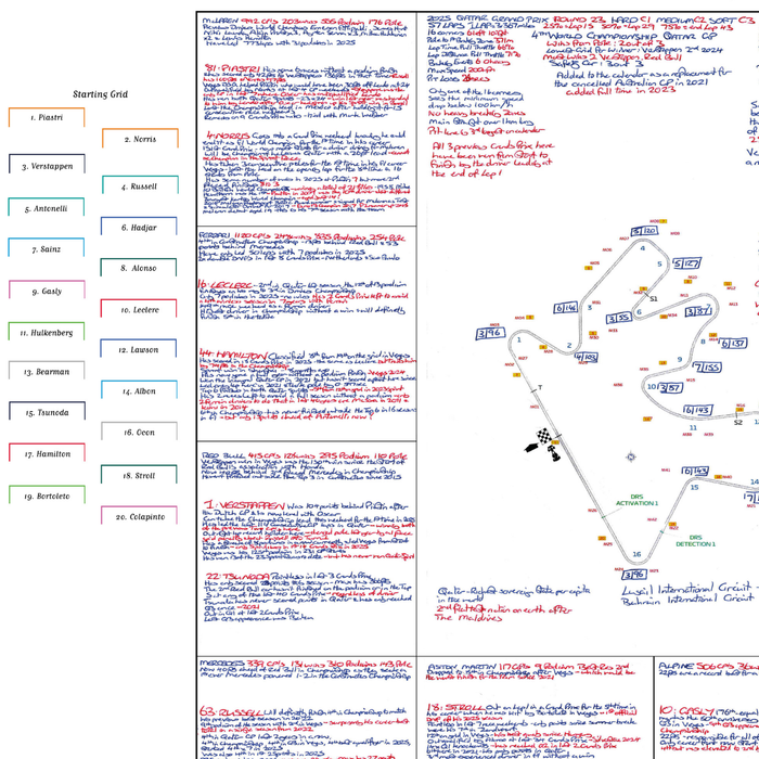 Formula 1, Qatar Grand Prix, Lusail International Circuit, Lusail, 30 November, 2025 David Croft.