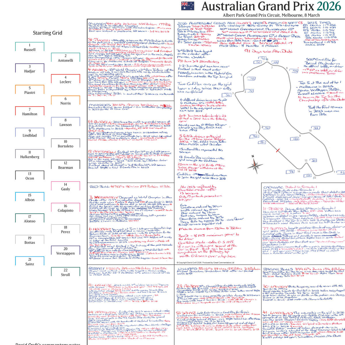 Formula 1, Australian Grand Prix, Albert Park Grand Prix Circuit, 8 March, 2026. David Croft.