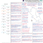 Formula 1, Australian Grand Prix, Albert Park Grand Prix Circuit, 8 March, 2026. David Croft.
