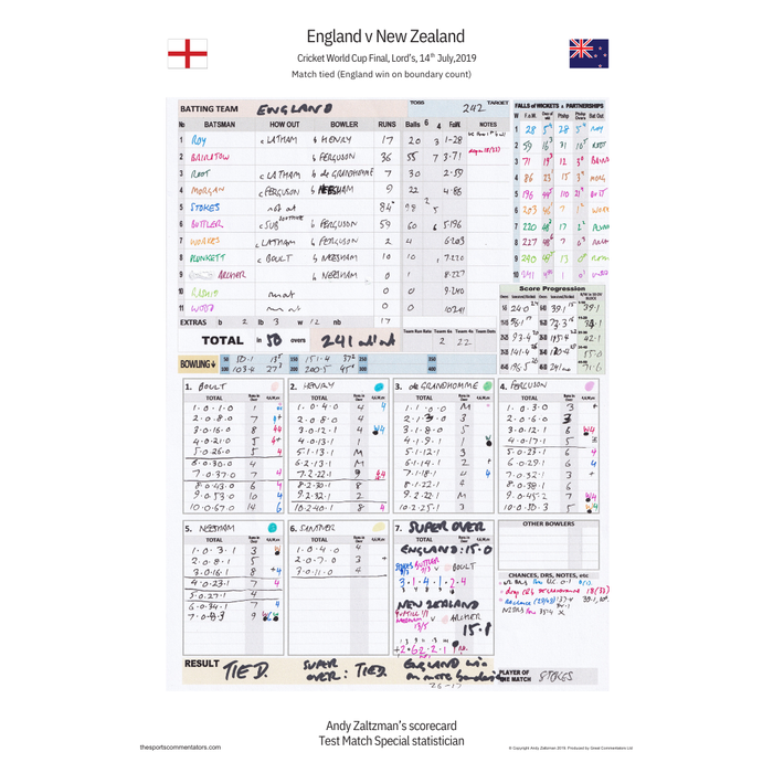 FOOTBALL Aston Villa v Liverpool, Premier League, Villa Park, October 4, 2020. John Murray.