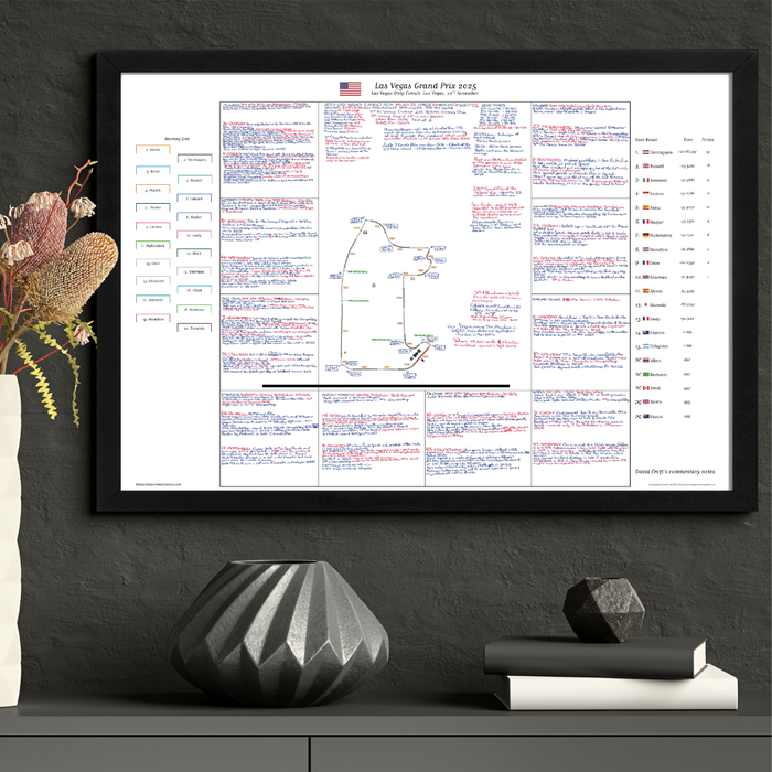 Formula 1, Las Vegas Grand Prix, Las Vegas Strip Circuit, 22 November, 2025 David Croft.