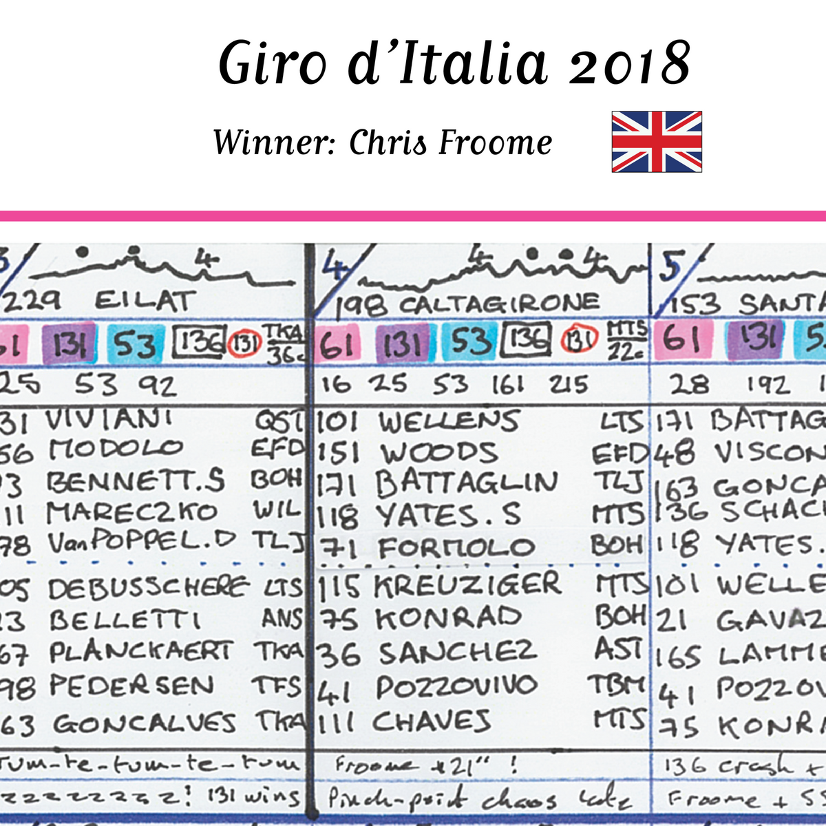 CYCLING Giro d’Italia 2018. Won by Chris Froome. Carlton Kirby’s commentary notes.. Picture Frames
