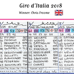 CYCLING Giro d’Italia 2018. Won by Chris Froome. Carlton Kirby’s commentary notes.. Picture Frames