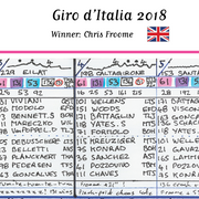 CYCLING Giro d’Italia 2018. Won by Chris Froome. Carlton Kirby’s commentary notes.. Picture Frames
