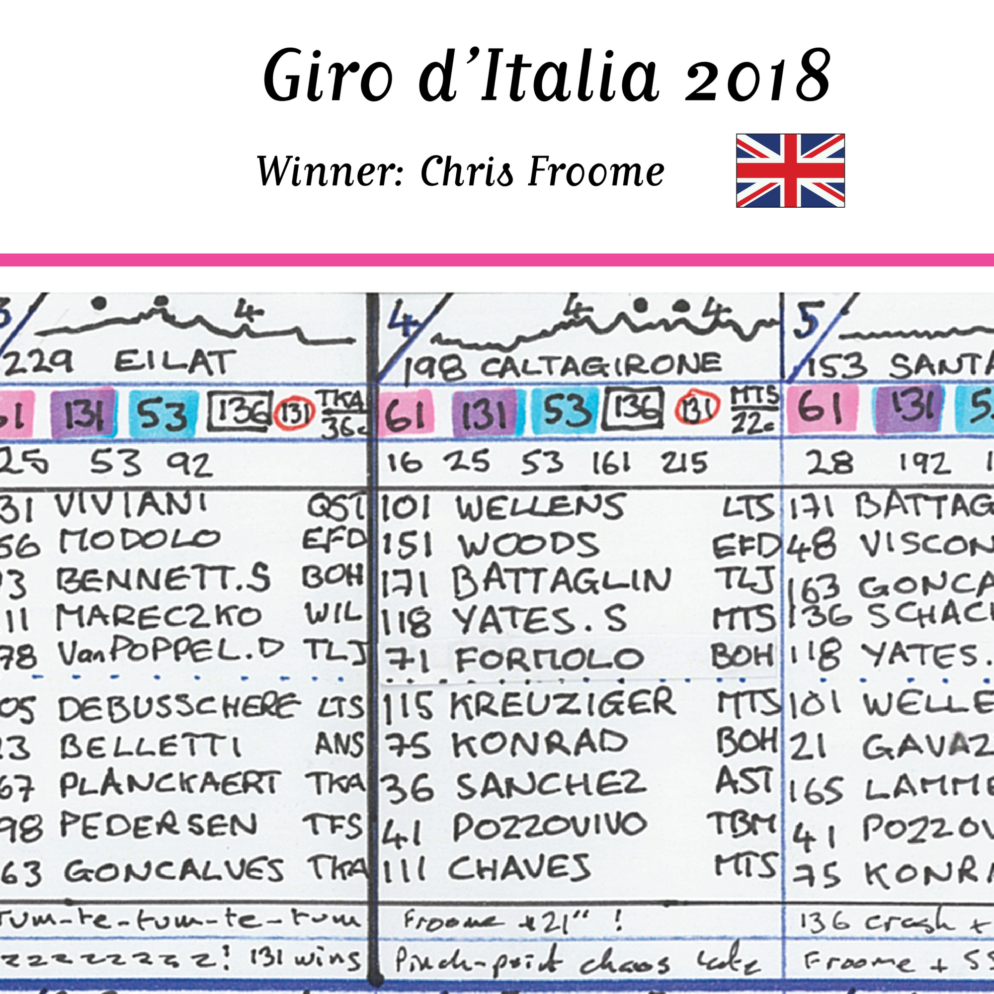 CYCLING Giro d’Italia 2018. Won by Chris Froome. Carlton Kirby’s commentary notes.. Picture Frames