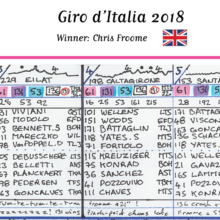 CYCLING Giro d'Italia 2018. Won by Chris Froome. Carlton Kirby's commentary notes..