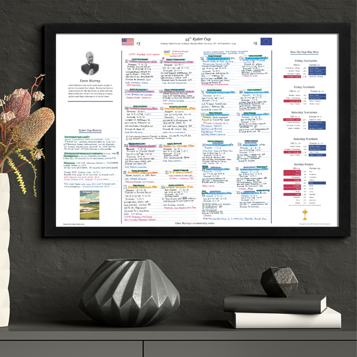 GOLF Special 45th Ryder Cup, Bethpage Black Course, Bethpage National Park, New York, 26-28 September, 26-28, 2025. Ewen Murray.