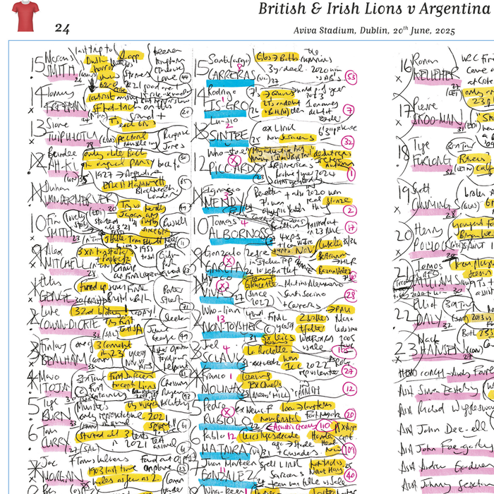 RUGBY UNION  British & Irish Lions v Argentina, Aviva Stadium, Dublin. 20 June, 2025. Miles Harrison.