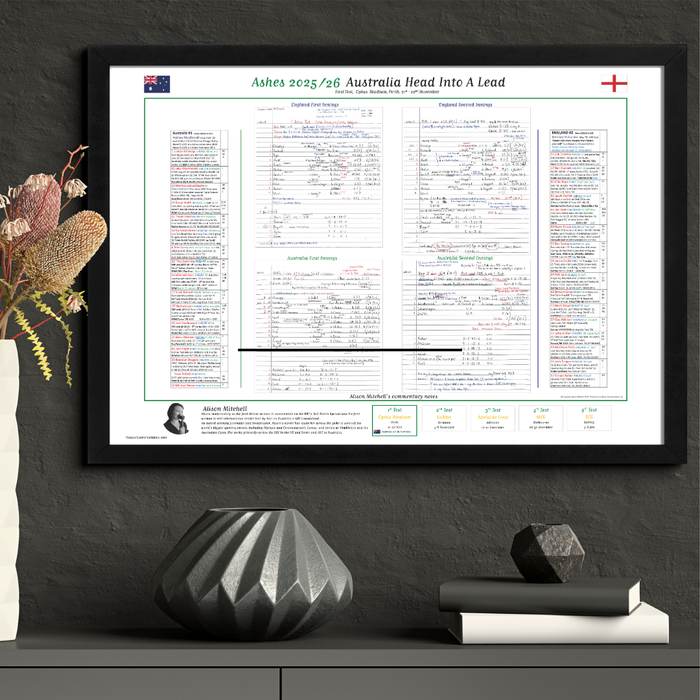 CRICKET Australia v England, The Ashes, First Test, Optus Stadium, Perth, 21-22 November, 2025. Alison Mitchell