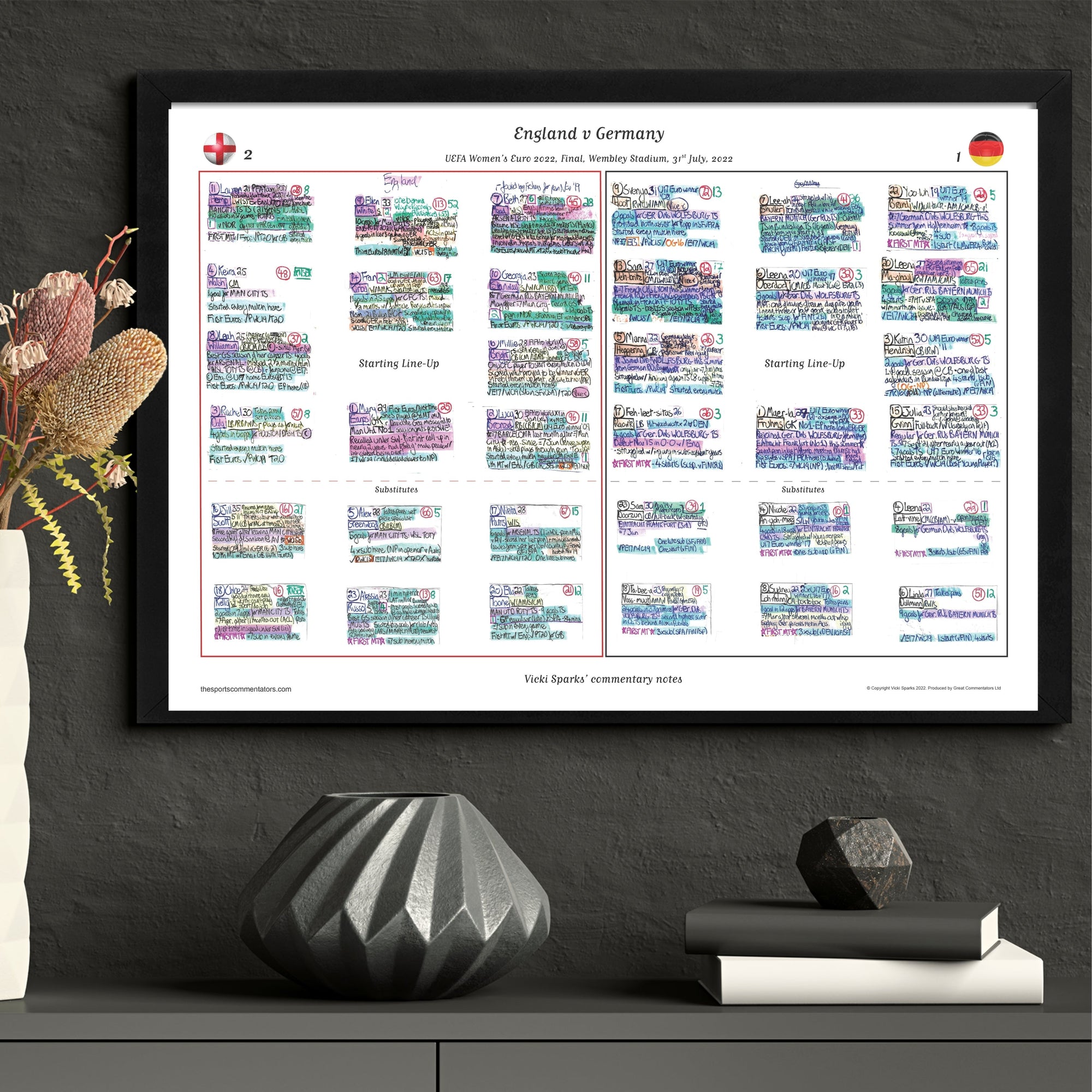 FOOTBALL Women’s Euro 2022 Final Wembley Stadium 31 July 2022. Vicki Sparks. Picture Frames