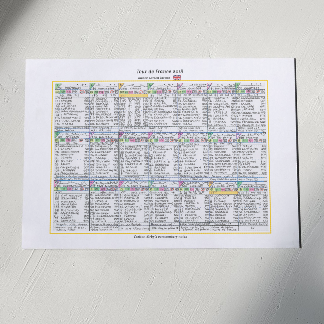 CYCLING Tour de France 2018. Won by Geraint Thomas. Carlton Kirby’s commentary notes Picture Frames