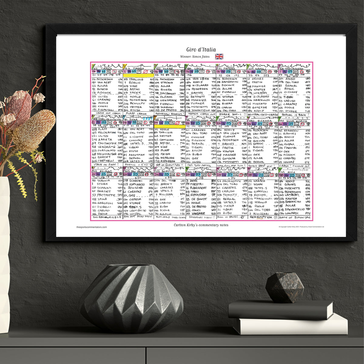 CYCLING Giro d’Italia 2025. Won by Simon Yates. Carlton Kirby’s commentary notes. Picture Frames
