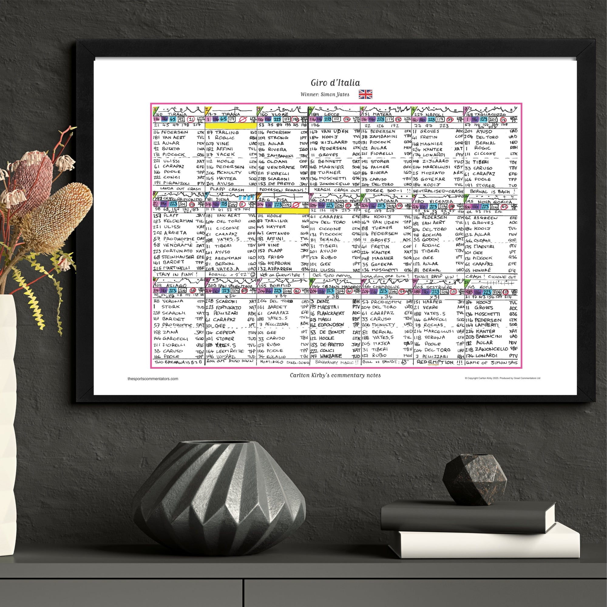CYCLING Giro d’Italia 2025. Won by Simon Yates. Carlton Kirby’s commentary notes. Picture Frames