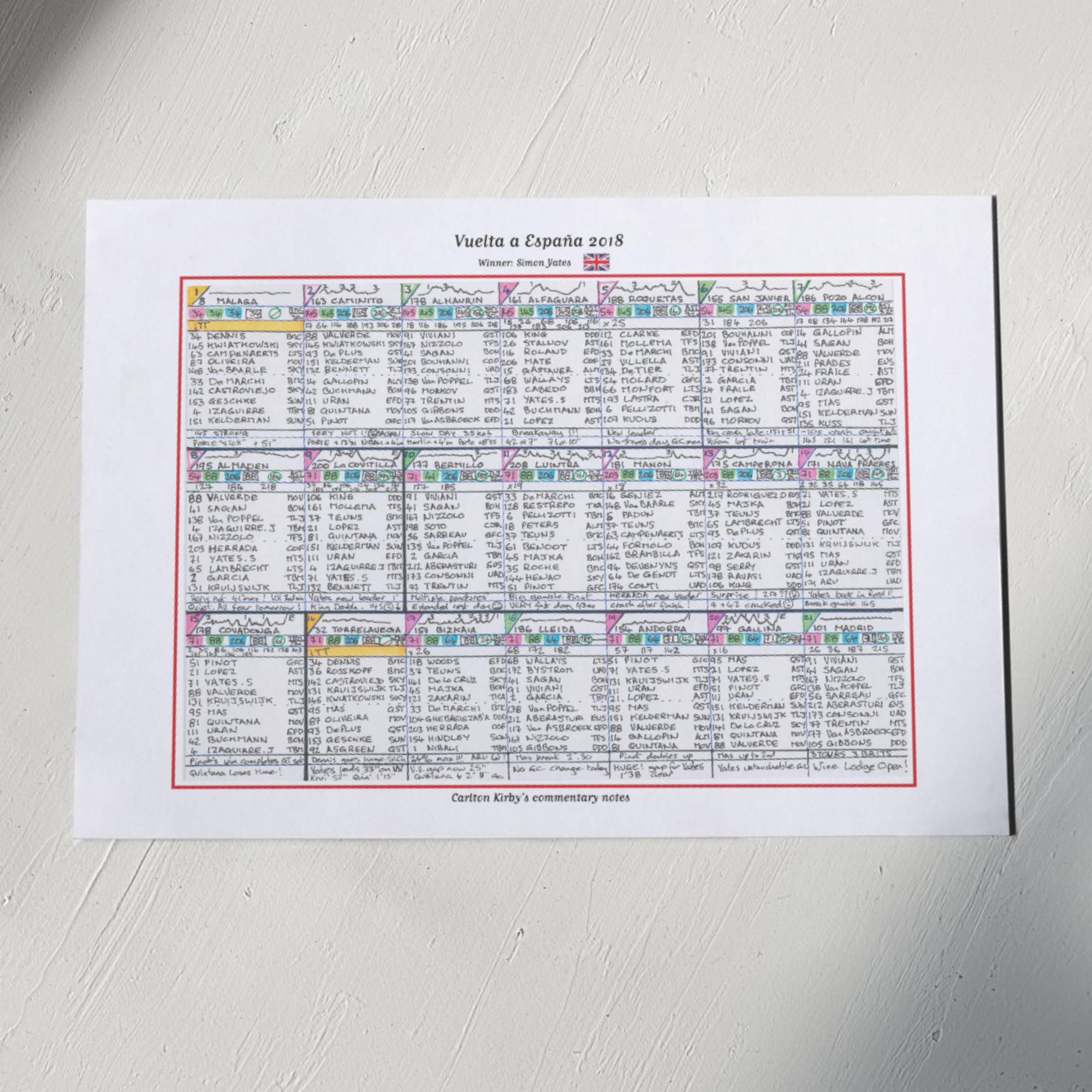 CYCLING Vuelta. Espana 2018. Won by Simon Yates. Carlton Kirby’s commentary notes Picture Frames