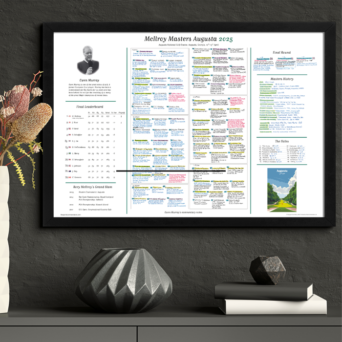 GOLF Masters Tournament, Augusta National, Georgia, USA. 10-13 April, 2025. Ewen Murray