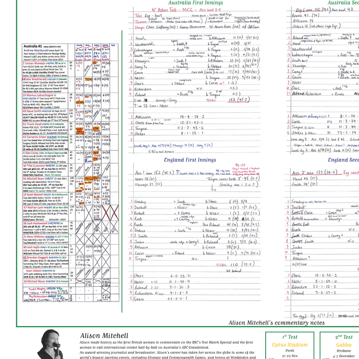 CRICKET Australia v England, Ashes, Fourth Test, MCG, Melbourne, 26-27 December, 2025. Alison Mitchell
