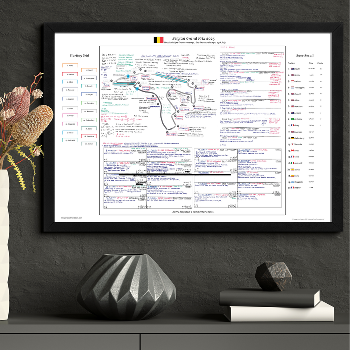 Formula 1, Belgian Grand Prix, Circuit de Spa-Francorchamps, Spa-Francorchamps, 27 July, 2025 Harry Benjamin