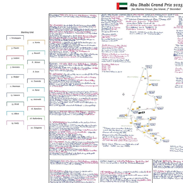 Formula 1, Abu Dhabi Grand Prix, Yas Marina Circuit, Yas Island, 7th December, 2025 David Croft.
