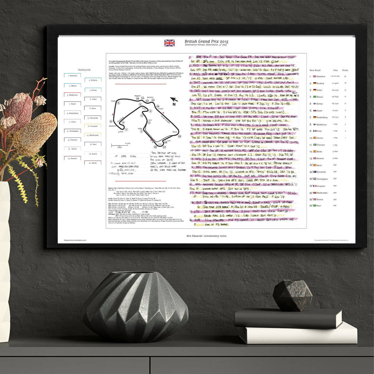 Formula 1 British Grand Prix Silverstone 5 July 2015. Ben Edwards Picture Frames