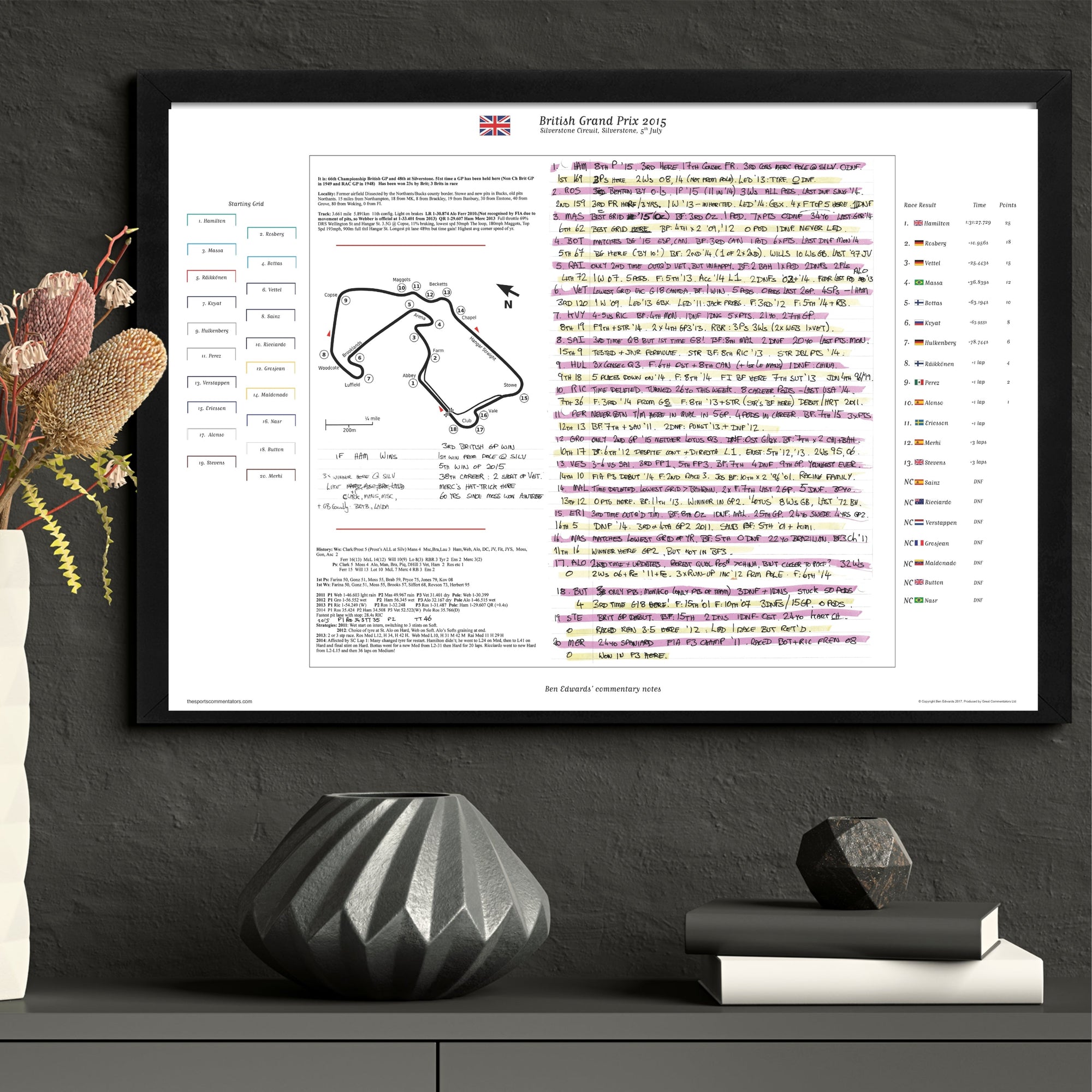 Formula 1 British Grand Prix Silverstone 5 July 2015. Ben Edwards Picture Frames