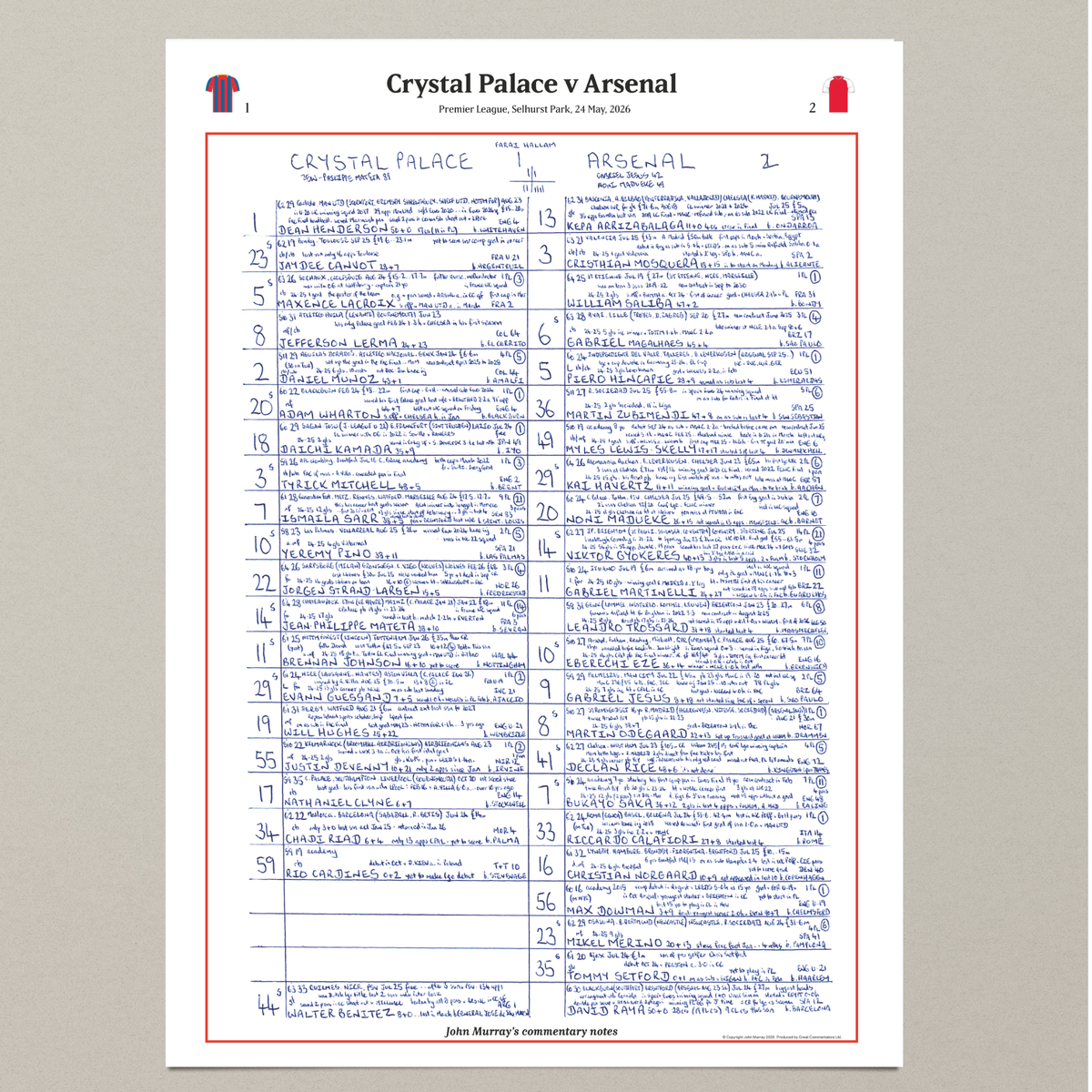 FOOTBALL Arsenal Premier League Champions. Crystal Palace v Arsenal, Selhurst Park 24 May, 2026. John Murray.