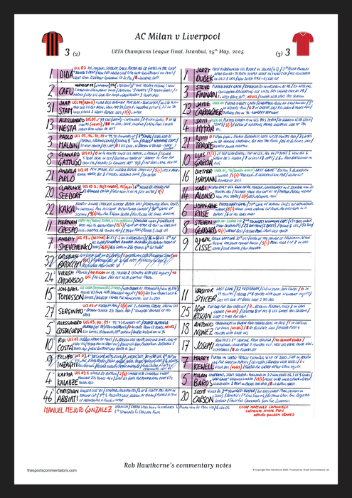 FOOTBALL AC Milan v Liverpool, Champions League Final, Istanbul, May 25, 2005. Rob Hawthorne.