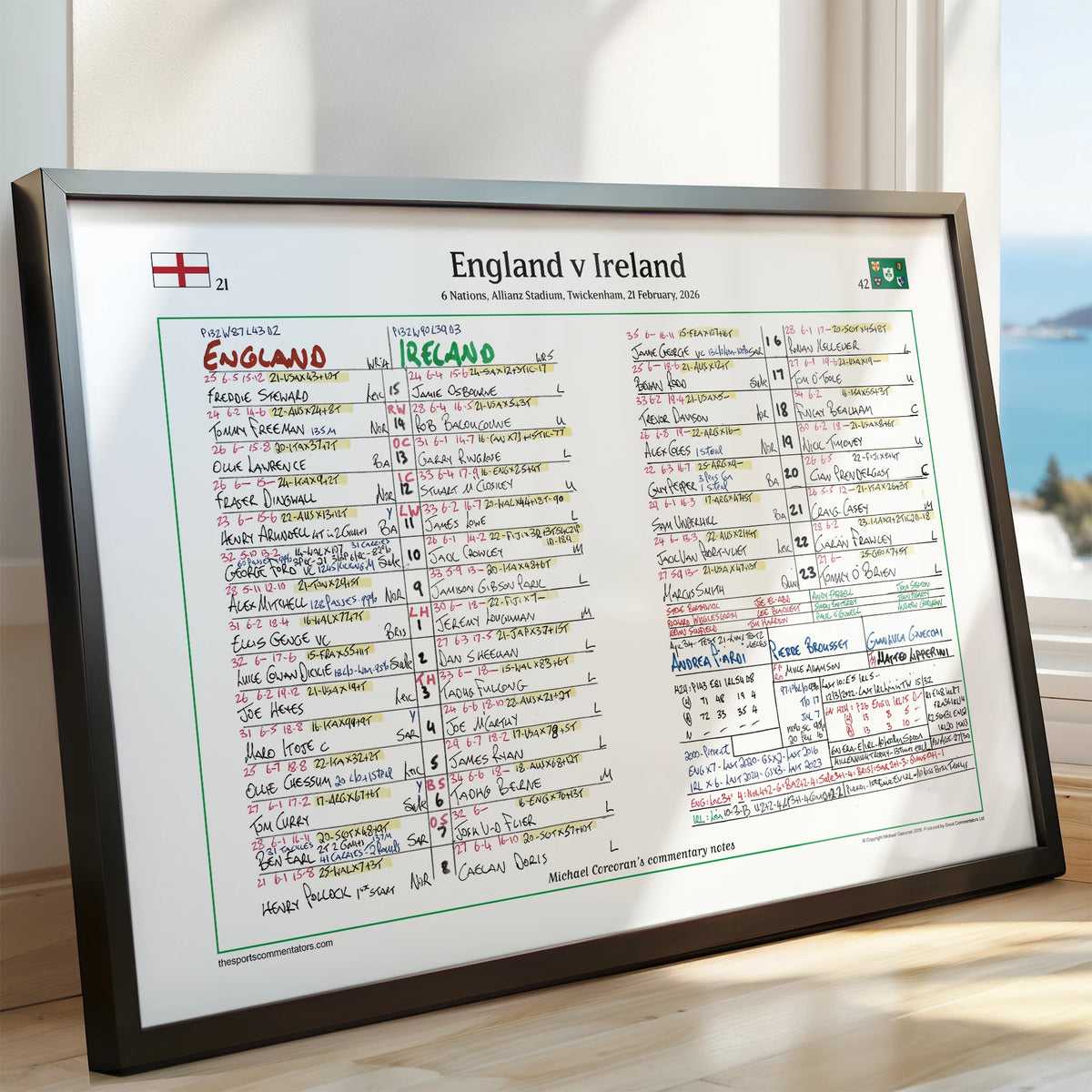 RUGBY UNION Ireland beat England, Six Nations, Allianz Stadium, Twickenham, 21 February 2026. Michael Corcoran