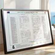 Australia v England, Ashes First Test Nov 2025 - Mitchell
