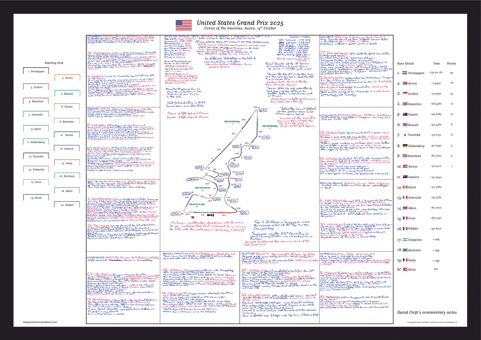 Formula 1, United States Grand Prix, Circuit of The Americas, Austin. 19 October, 2025. David Croft.  July, 2025. David Croft