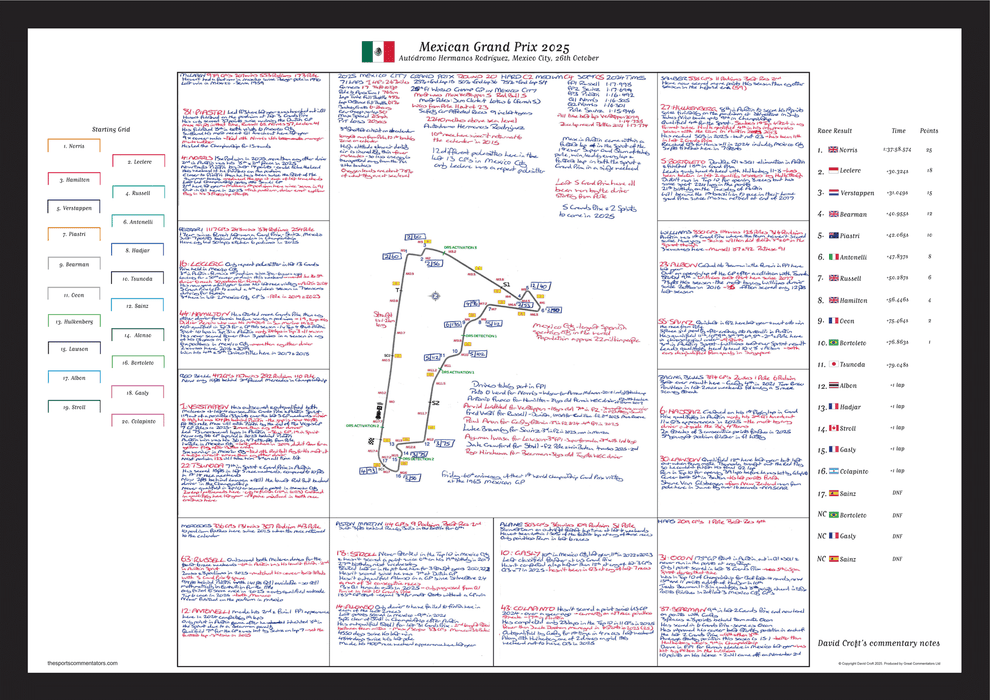 Formula 1, Mexican Grand Prix, Autódromo Hermanos Rodríguez, Mexico City, 26th October, 2025 David Croft.