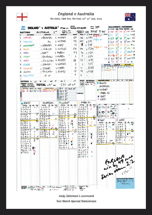CRICKET England v Australia, The Ashes, Fifth Test, The Oval, London. July 27 to 31, 2023. Andy Zaltzman