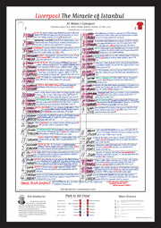 Rob Hawthorne's handwritten commentary notes for AC Milan v Liverpool, Champions League Final, Istanbul, May 25, 2005.