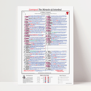 Print only mockup of Rob Hawthorne's commentary notes, AC Milan v Liverpool, Champions League Final, Istanbul 2005.