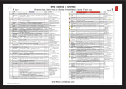 FOOTBALL Real Madrid v Arsenal Champions League Quarter Final Leg 2 Santiago Bernabéu Stadium Madrid 16 April 2025.